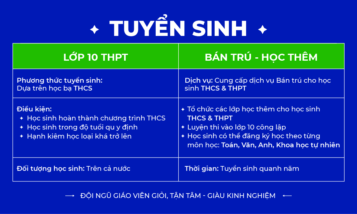 Khám Phá Chương Trình Tuyển Sinh Lớp 10 - Trường THPT Đinh Tiên Hoàng - Dĩ An -TP Hồ Chí Minh